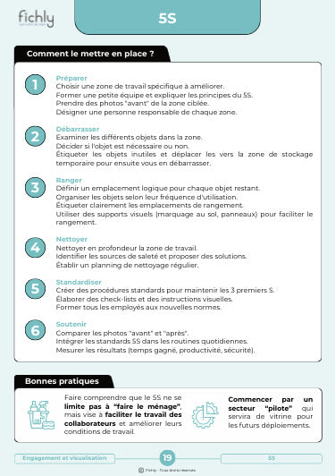 Aperçu numérique du verso de la fiche 5S