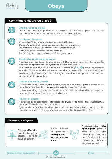 Aperçu numérique du verso de la fiche Obeya
