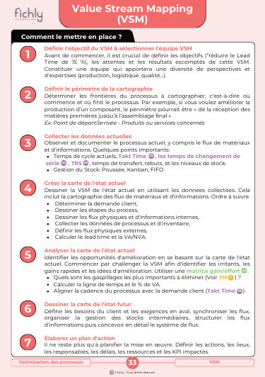 Aperçu numérique du verso de la fiche Value Stream Mapping (VSM)