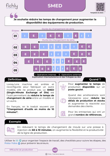 Aperçu numérique du recto de la fiche SMED