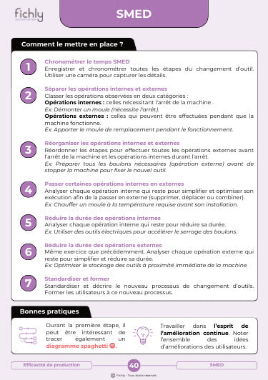 Aperçu numérique du verso de la fiche SMED