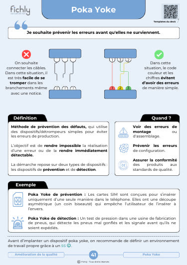 Aperçu numérique du recto de la fiche Poka Yoke