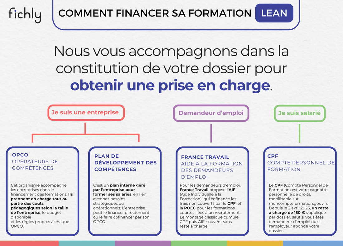 Financement formation Lean : tous les dispositifs 2026