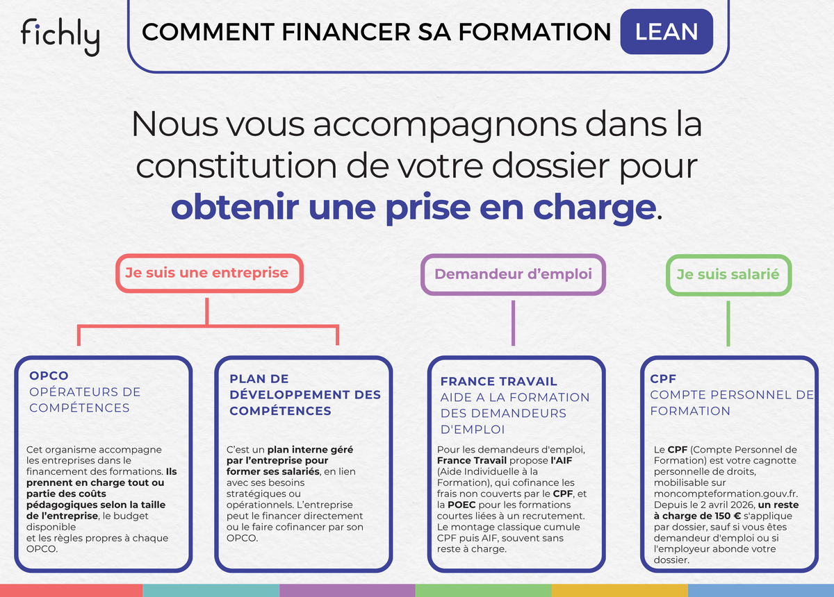 Financement formation Lean : tous les dispositifs 2026