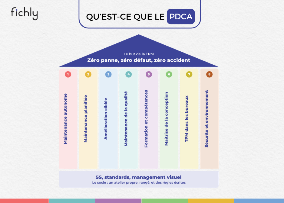 TPM (Total Productive Maintenance) : par quoi commencer et ce qui la fait tenir