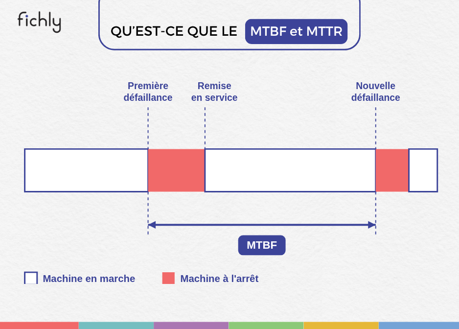 MTBF et MTTR : les deux indicateurs qui expliquent votre disponibilité