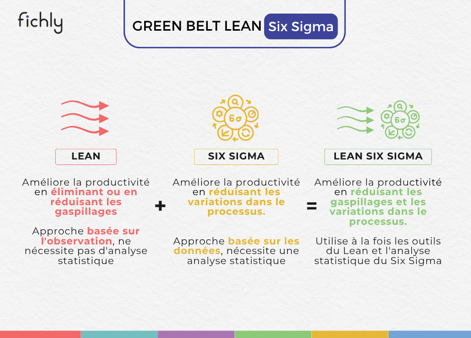 Green Belt Lean Six Sigma : programme, prix et CPF 2026