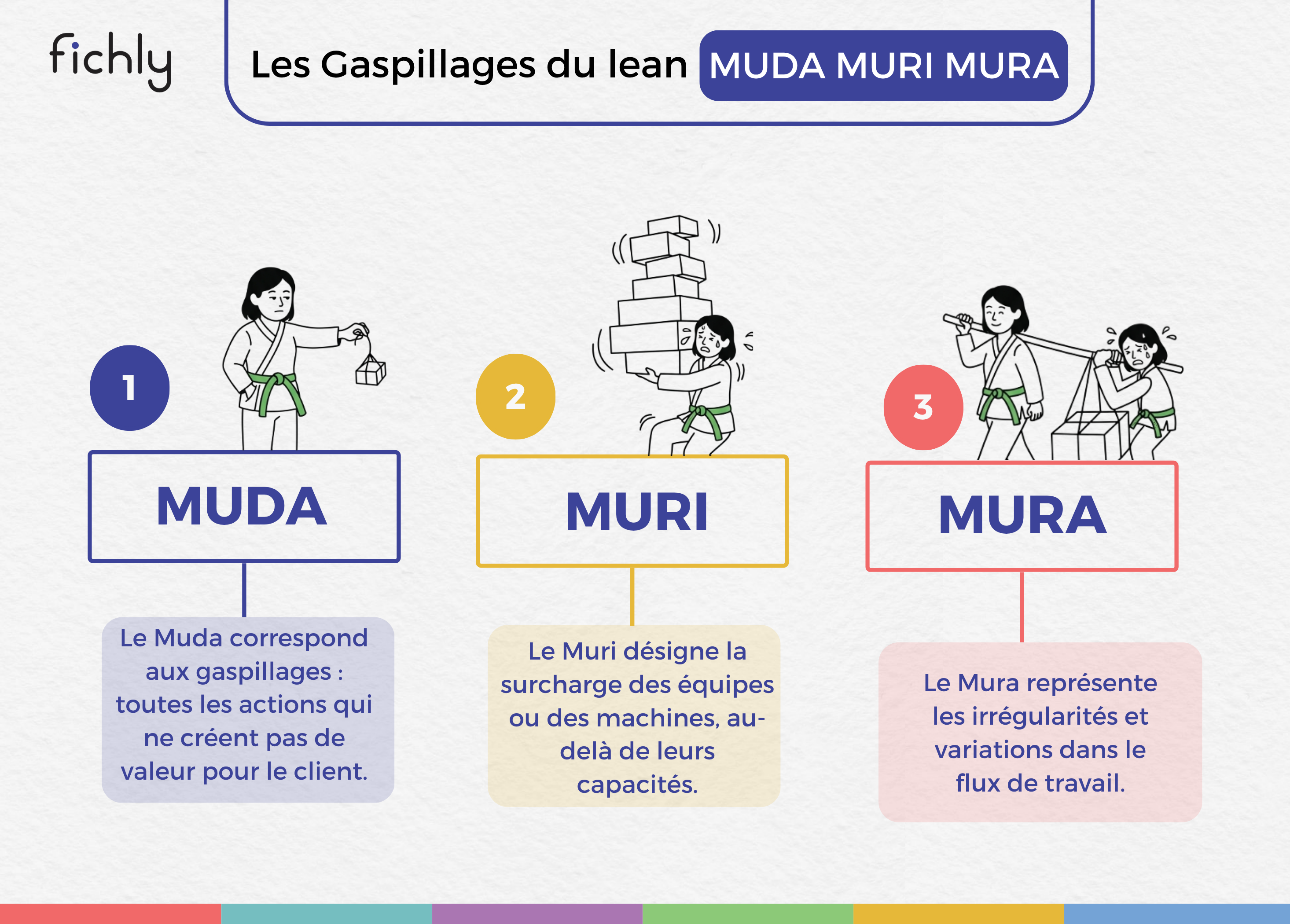 Les MUDA : Les 8 Gaspillages Du Lean - Guide complet