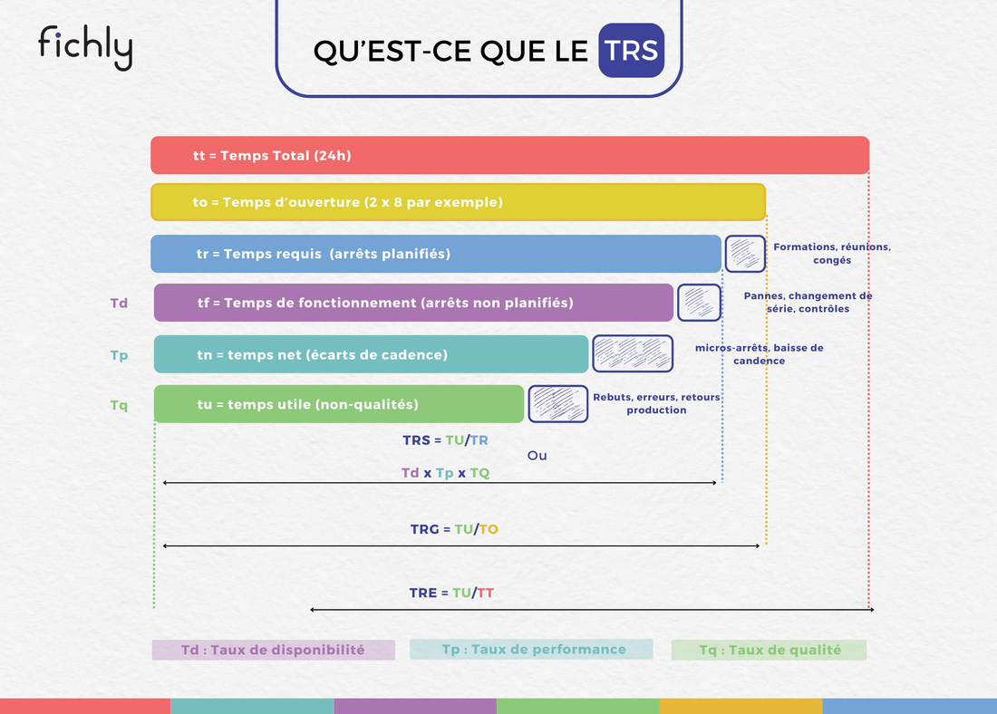 TRS (Taux de Rendement Synthétique) : Définition, exemples et calculs