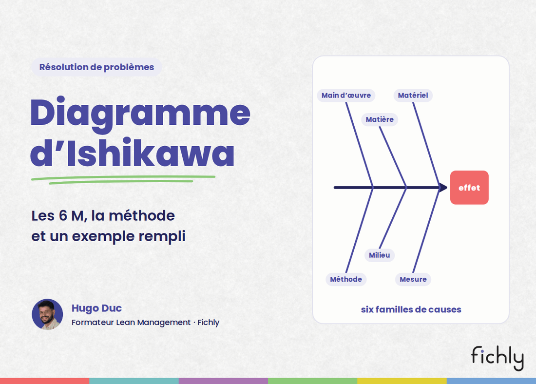 Diagramme d'Ishikawa : l'arête de poisson et ses six familles de causes vers l'effet à expliquer.