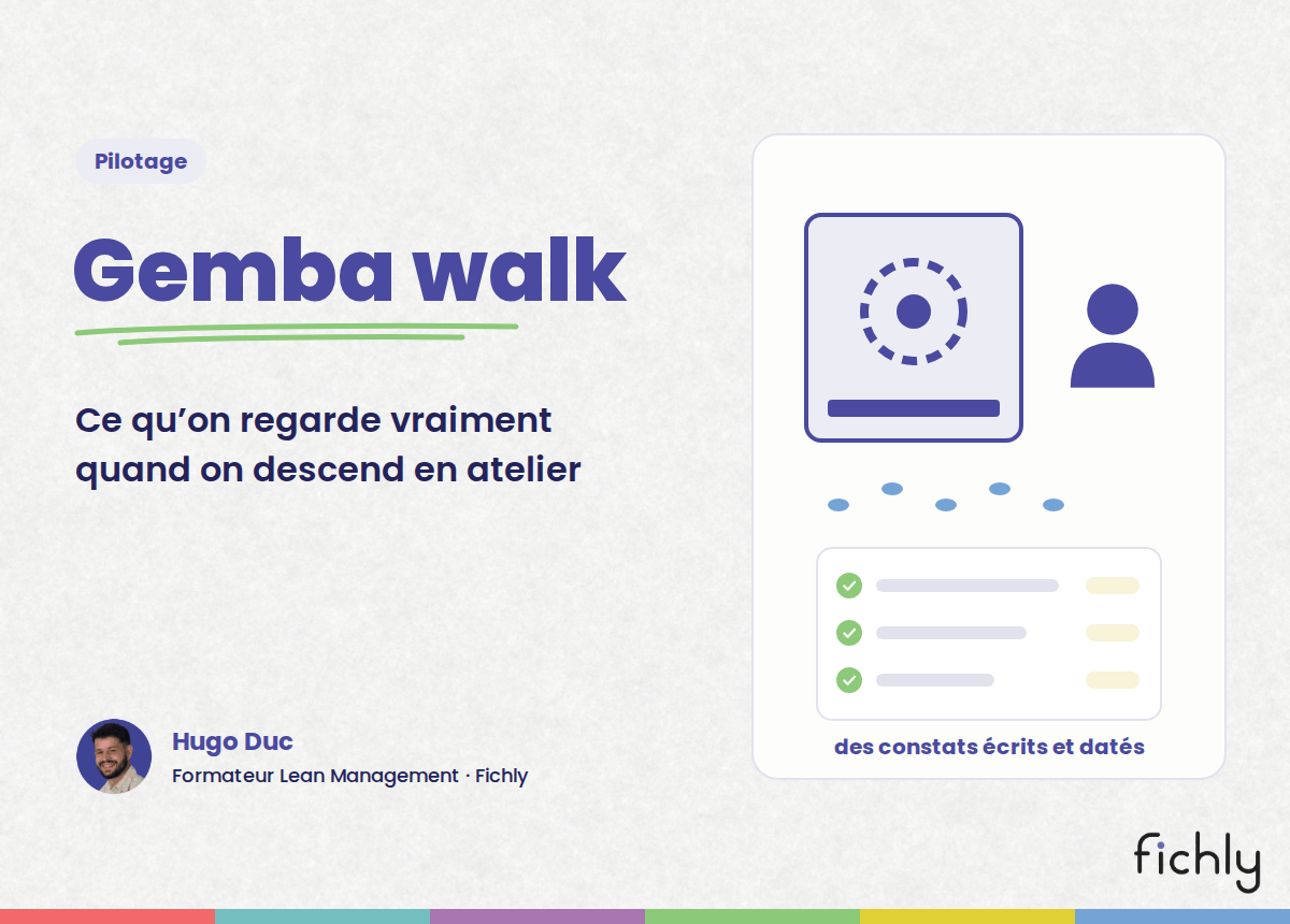 Gemba walk : un responsable devant un poste de travail et la liste de constats écrits et datés qu'il en rapporte.
