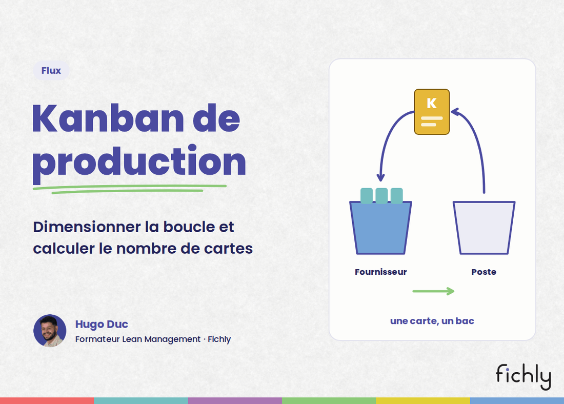 Kanban de production : la boucle entre le bac du fournisseur et celui du poste, déclenchée par une carte kanban.