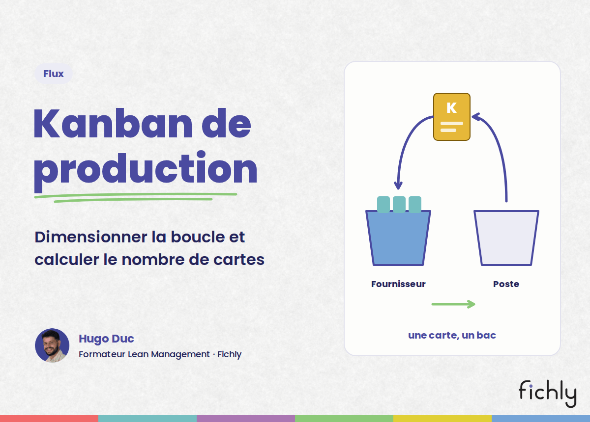 Kanban de production : la boucle entre le bac du fournisseur et celui du poste, déclenchée par une carte kanban.