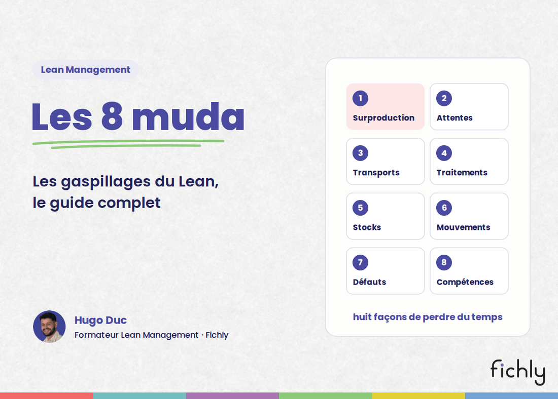 Les 8 muda du Lean : surproduction, attentes, transports, traitements, stocks, mouvements, défauts et compétences.