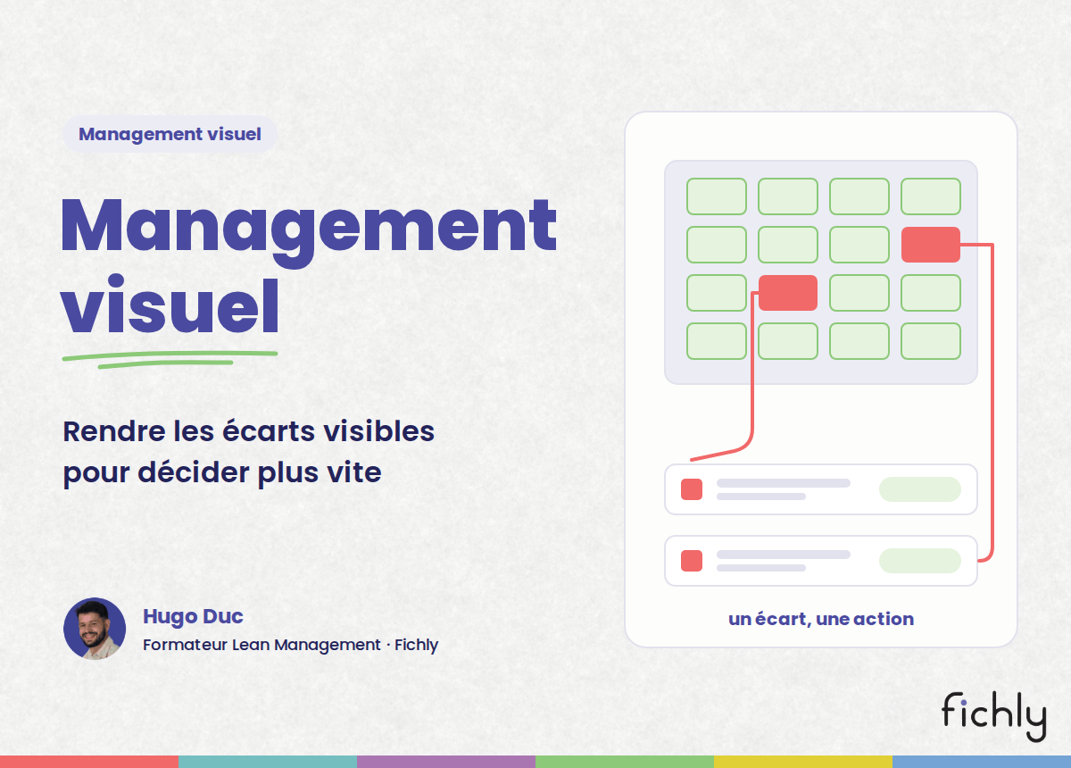 Management visuel : un tableau d'équipe avec deux cases rouges, chacune reliée à une ligne d'action.