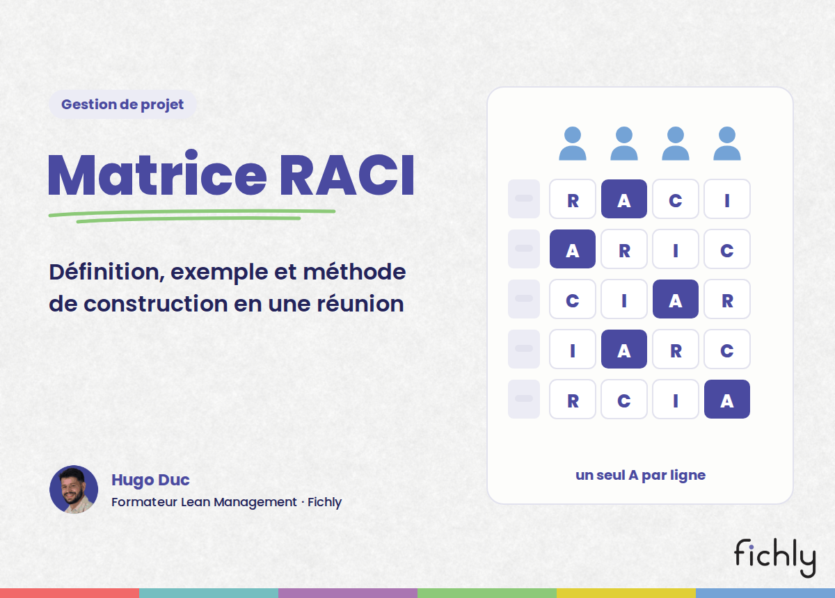 Matrice RACI : tâches en lignes, personnes en colonnes, une lettre par case et un seul A par ligne.