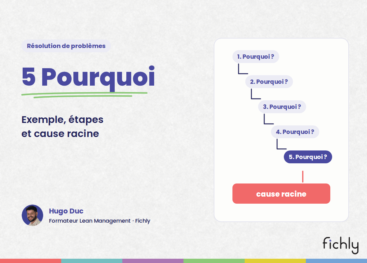 Méthode des 5 pourquoi : cinq questions successives qui descendent jusqu'à la cause racine.
