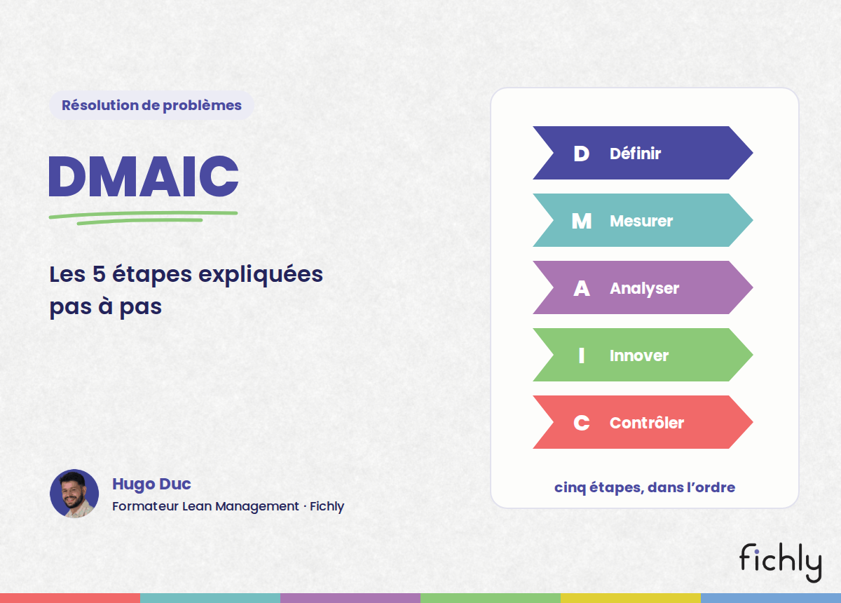 Méthode DMAIC : les cinq étapes, définir, mesurer, analyser, innover et contrôler.