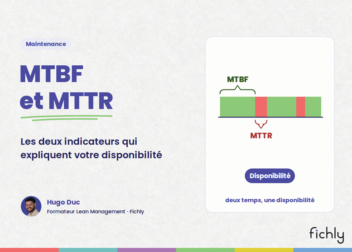 MTBF et MTTR : une frise de marche et de pannes, le temps moyen entre pannes et le temps moyen de réparation qui font la disponibilité.