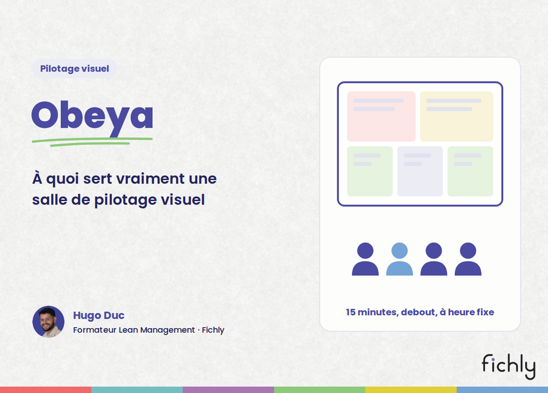 Obeya : un mur de pilotage découpé en cinq zones et une équipe réunie devant, debout.