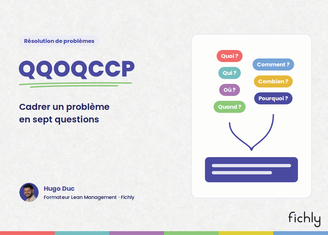 QQOQCCP : les sept questions Quoi, Qui, Où, Quand, Comment, Combien et Pourquoi réunies en une phrase de problème.