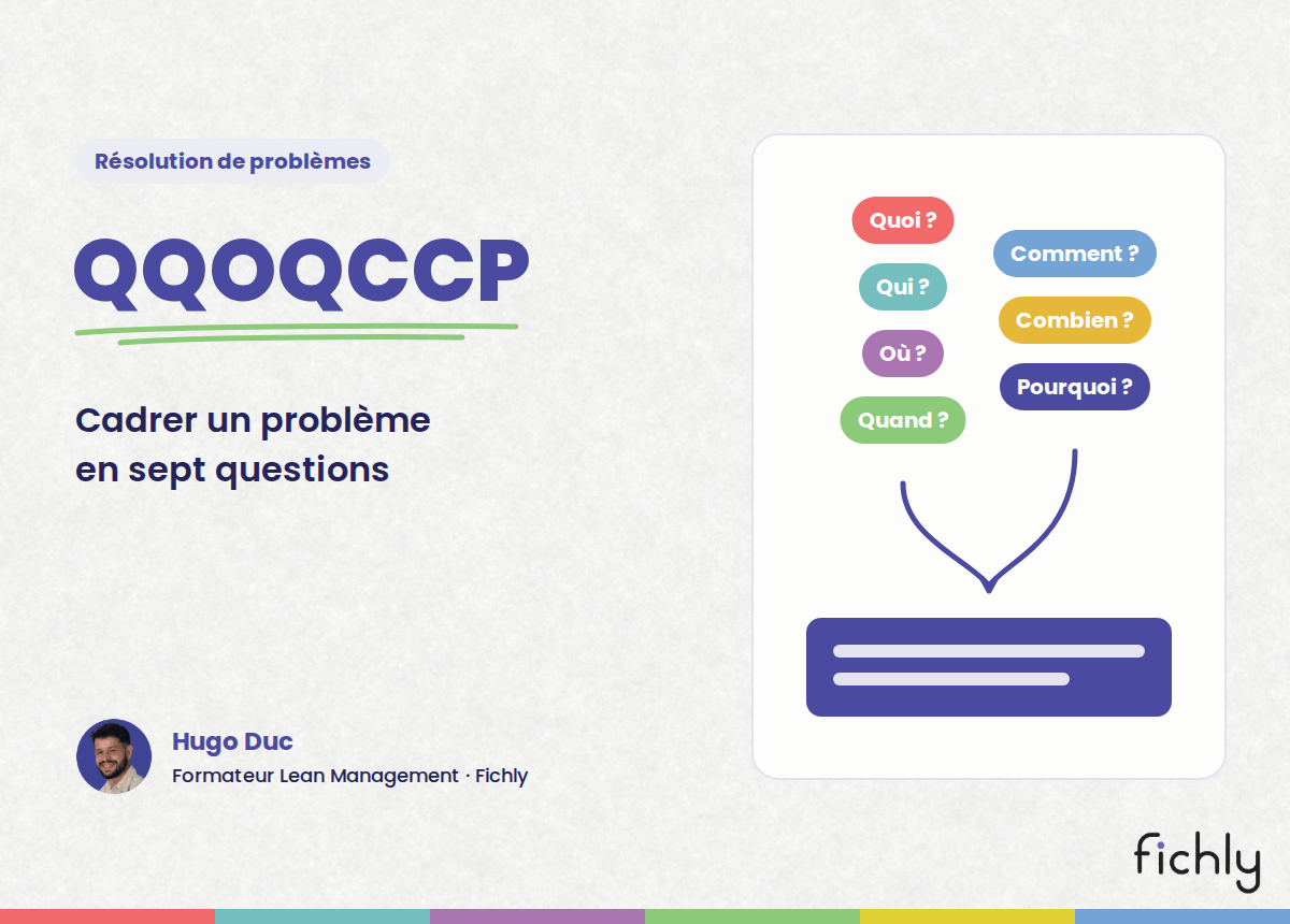 QQOQCCP : les sept questions Quoi, Qui, Où, Quand, Comment, Combien et Pourquoi réunies en une phrase de problème.