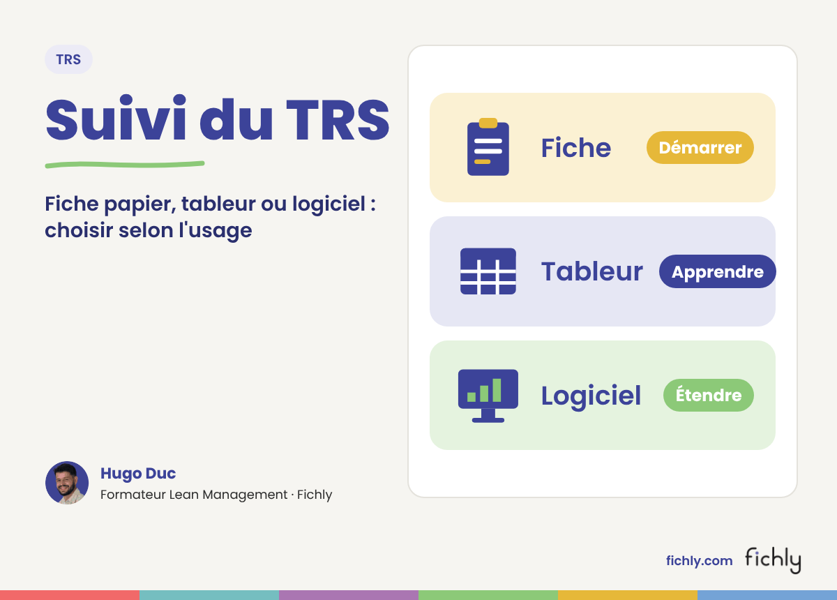Couverture de l'article Suivi du TRS : trois cartes, la fiche papier pour démarrer, le tableur pour apprendre à lire son TRS et le logiciel pour étendre le suivi.