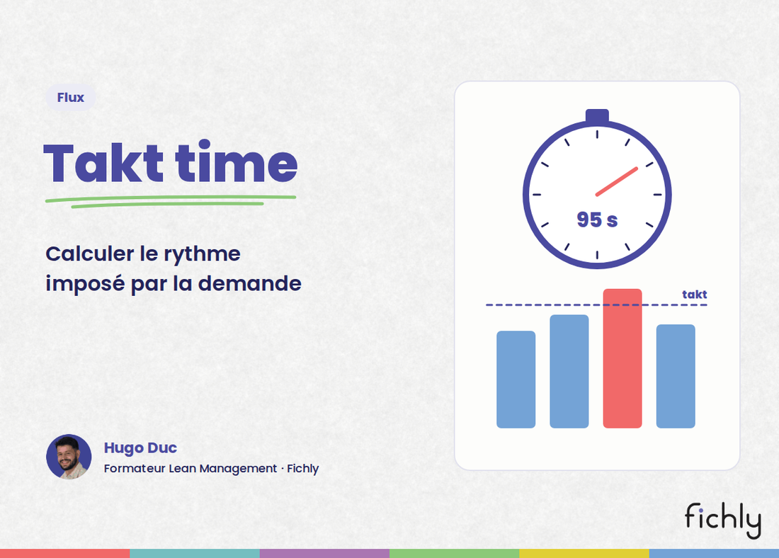 Takt time : un chronomètre à 95 secondes et quatre postes comparés à la ligne du takt, dont un poste trop lent en rouge.