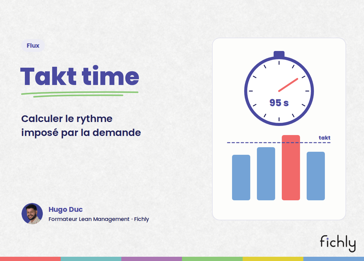 Takt time : un chronomètre à 95 secondes et quatre postes comparés à la ligne du takt, dont un poste trop lent en rouge.