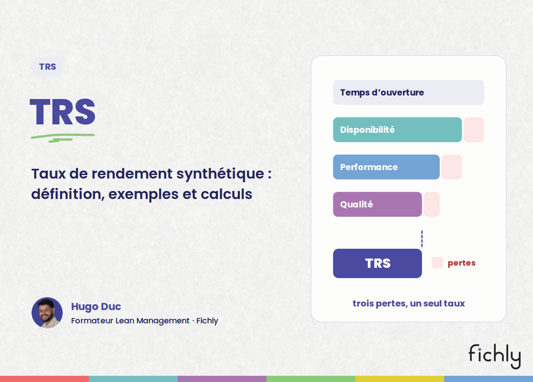 TRS : le temps d'ouverture réduit par trois pertes, disponibilité, performance et qualité, jusqu'au taux de rendement synthétique.