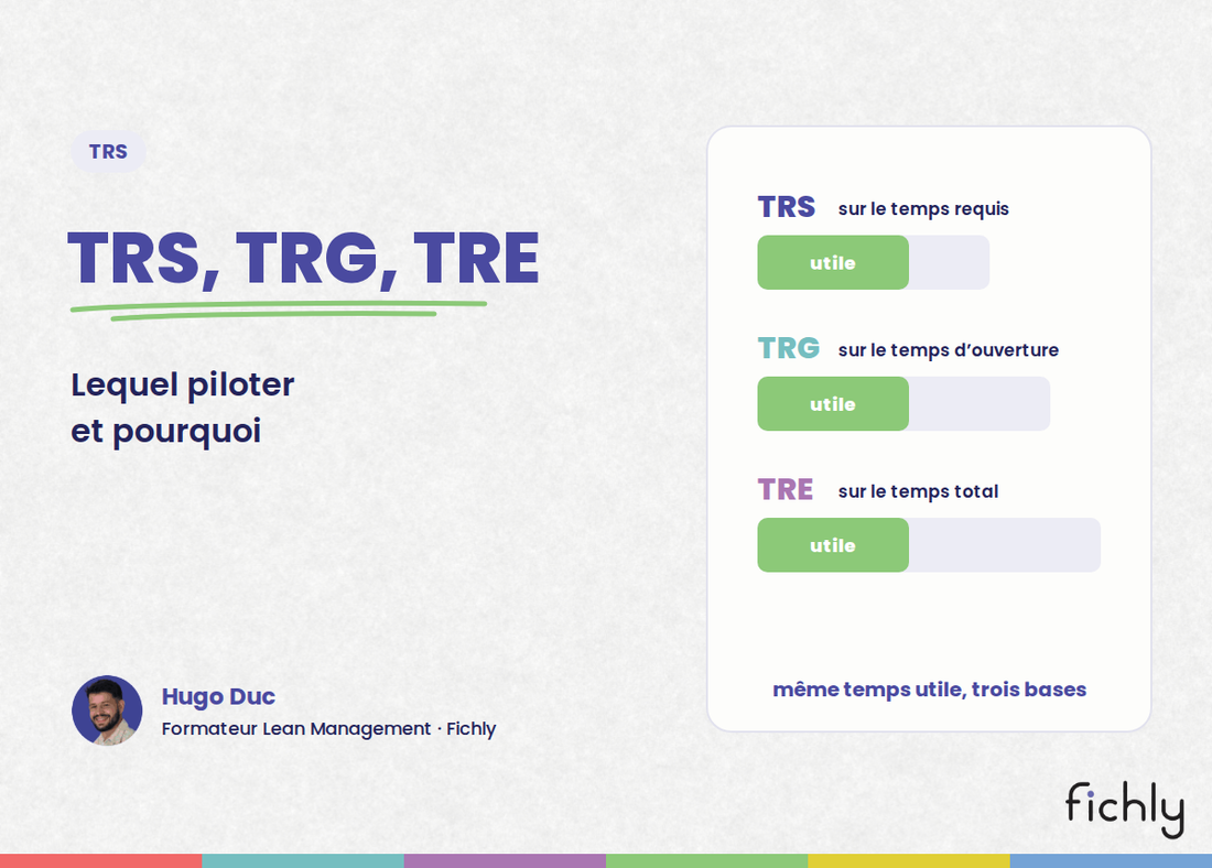 TRS, TRG et TRE : le même temps utile rapporté au temps requis, au temps d'ouverture et au temps total.