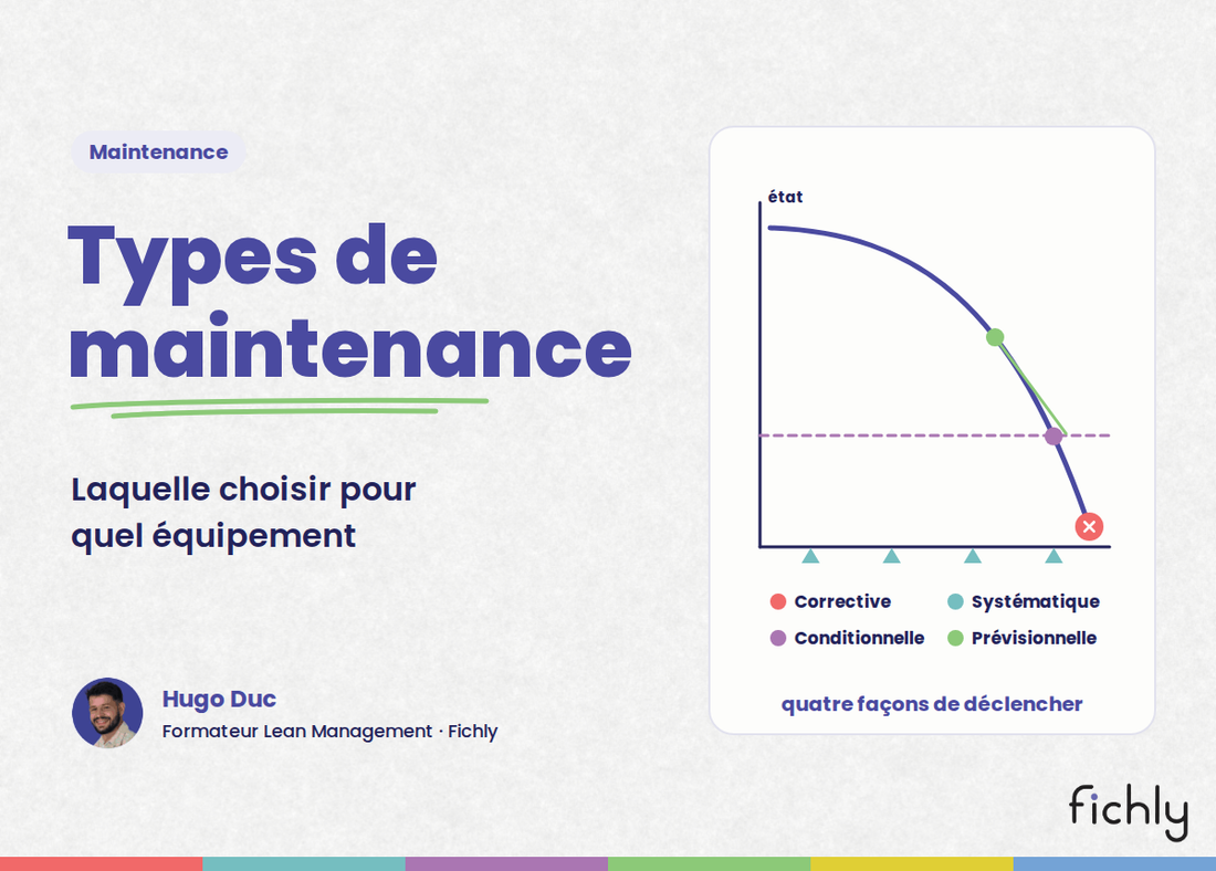 Types de maintenance : la courbe d'état d'un équipement et les quatre déclencheurs, corrective, systématique, conditionnelle et prévisionnelle.