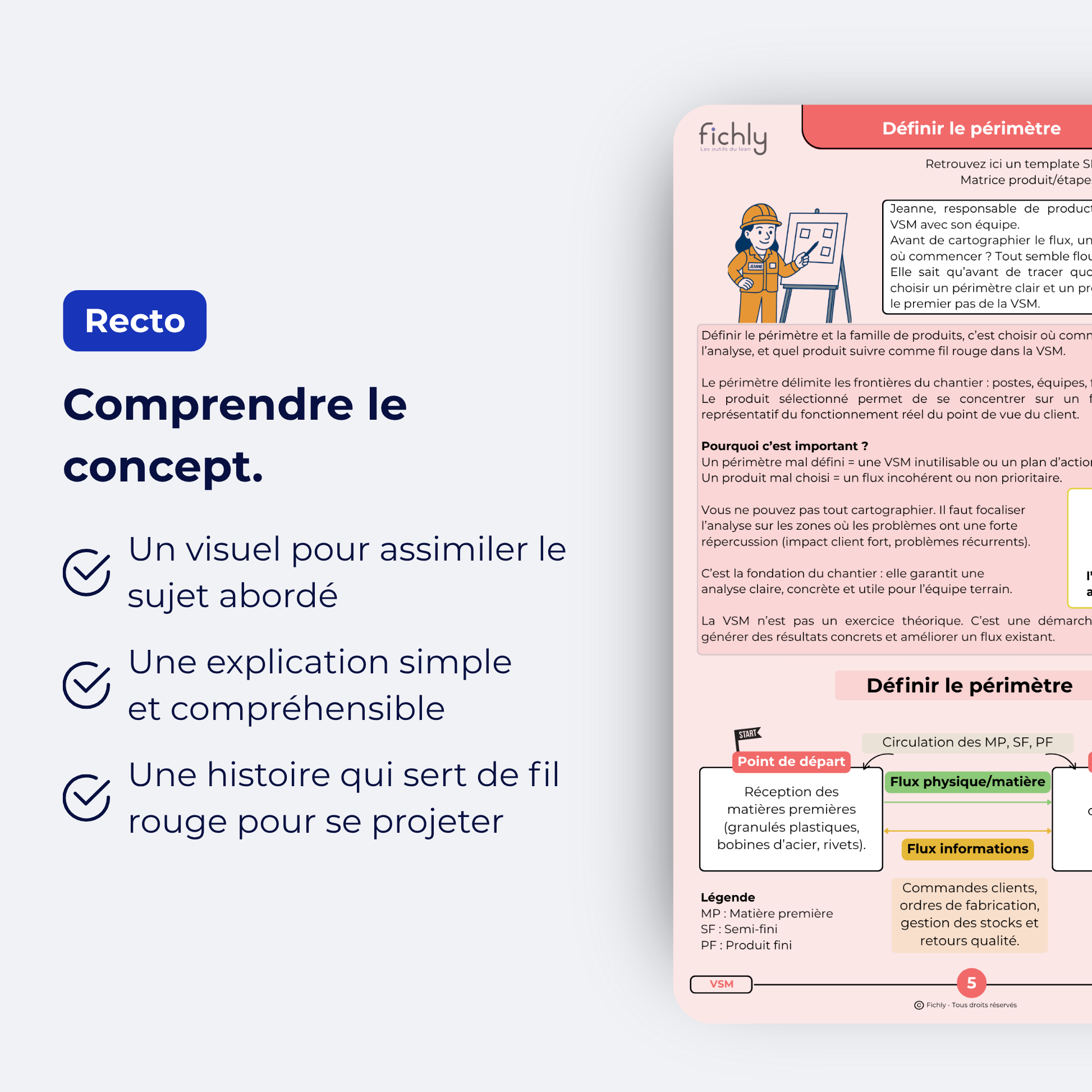 Le guide de la VSM en 20 fiches