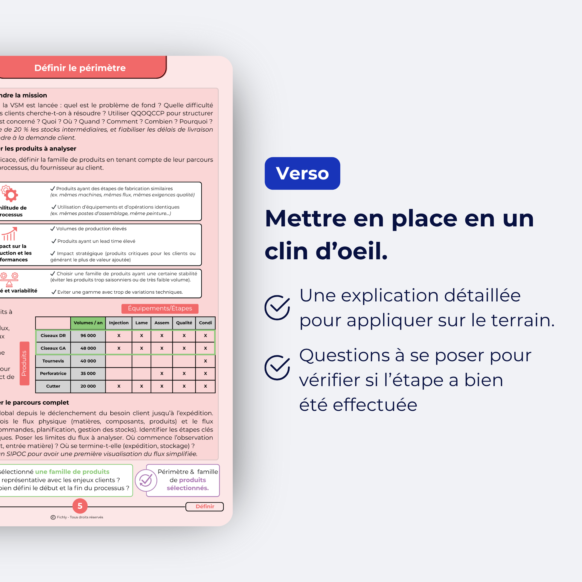 Le guide de la VSM en 20 fiches