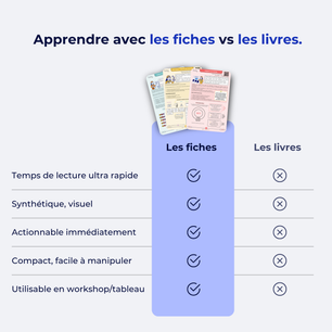 Le guide de la VSM en 20 fiches