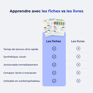 40 outils du Lean à portés de main !