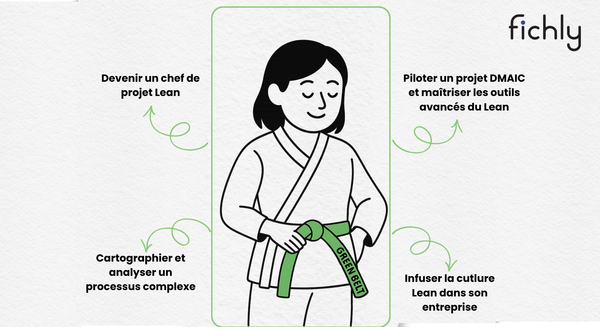 Lean Green Belt