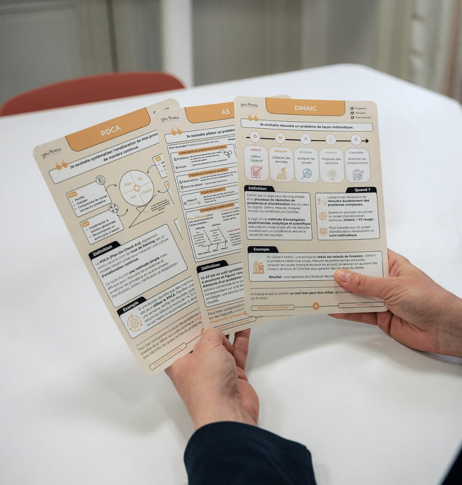 40 outils du Lean management - des fiches à emporter partout. – Fichly