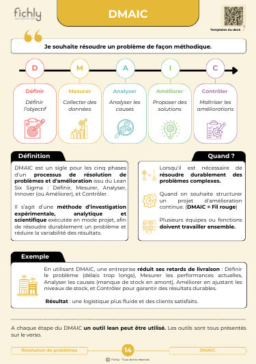 Aperçu numérique du recto de la fiche DMAIC