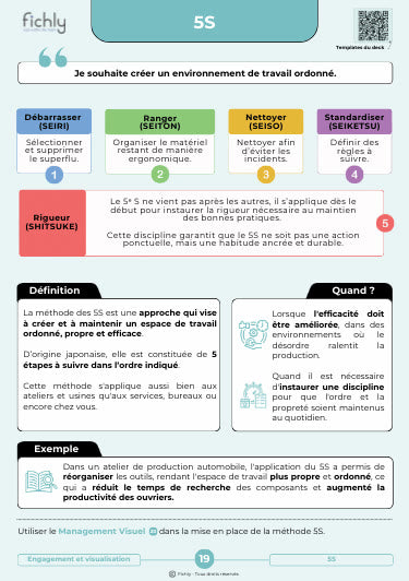Aperçu numérique du recto de la fiche 5S