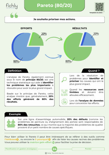 Aperçu numérique du recto de la fiche Pareto (80/20)