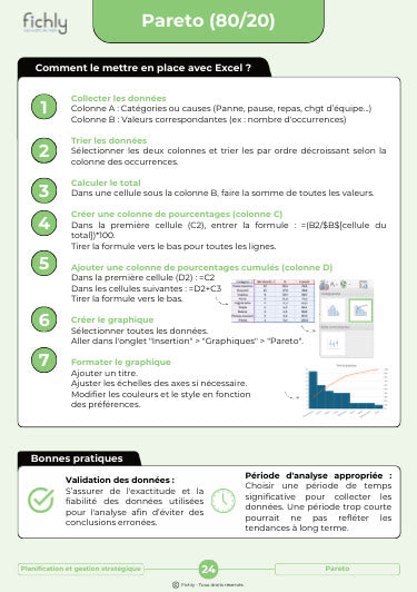 Aperçu numérique du verso de la fiche Pareto (80/20)