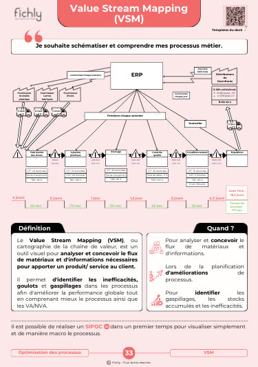 Aperçu numérique du recto de la fiche Value Stream Mapping (VSM)