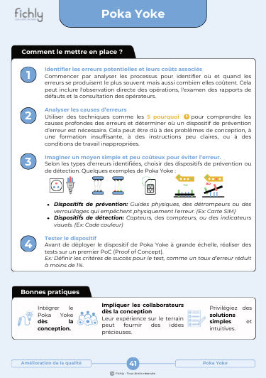 Aperçu numérique du verso de la fiche Poka Yoke