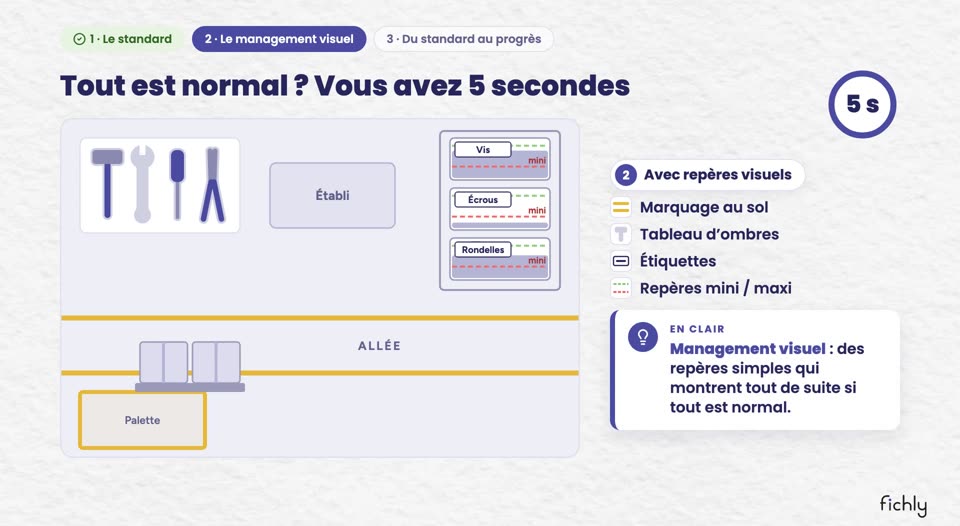 Image de la vidéo du chapitre 5 : un poste avec des repères visuels, où l’on doit trouver les écarts en 5 secondes.