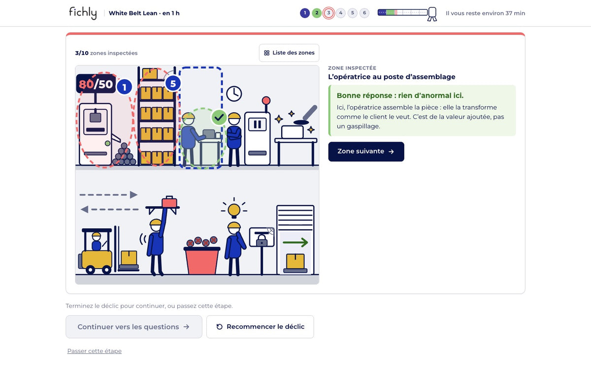 Déclic du chapitre 3 : une scène d’atelier où l’on inspecte chaque zone pour repérer les gaspillages, avec la correction à droite.